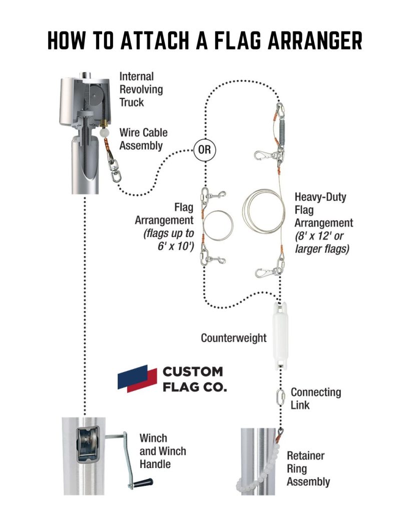 How to attach a flag arranger